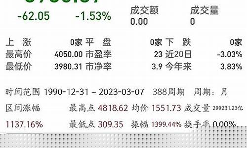 和上证指数同步的指数基金(和上证指数走势一致的个股)_https://www.shscx.com_豆粕_第1张