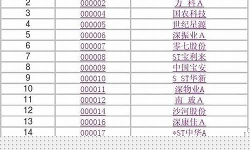 股票代码表(股票代码表格)_https://www.shscx.com_豆粕_第1张