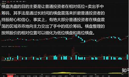 主力洗盘的16种手法(主力洗盘结束起爆指标)_https://www.shscx.com_黄大豆2号_第1张
