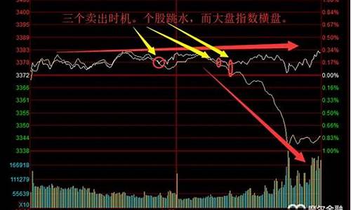 大盘分时黄白线的设置(大盘分时黄白线代表什么意思)_https://www.shscx.com_黄大豆2号_第1张