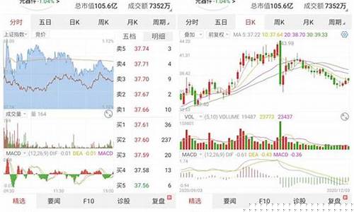 正规炒股软件排名前十(官方炒股软件排行)_https://www.shscx.com_大商所_第1张