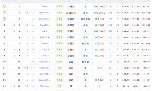 中国数据库公司排名(中国最大的数据库)_https://www.shscx.com_黄大豆2号_第1张