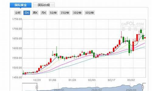 美黄金期货走势图今日(美黄金期货数据)_https://www.shscx.com_20号胶_第1张