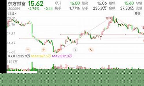 期货a浪回调(期货abc浪)_https://www.shscx.com_黄大豆1号_第1张