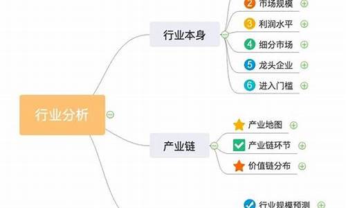 市场分析怎么写(目标市场分析怎么写)_https://www.shscx.com_大商所_第1张