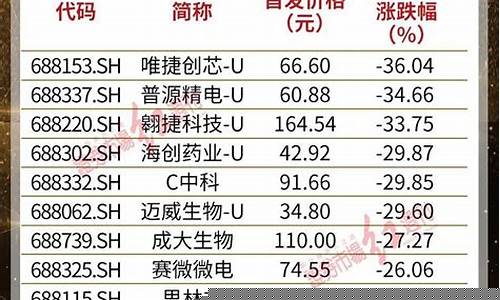 科创板十大牛股(科创板牛股推荐)_https://www.shscx.com_黄大豆2号_第1张