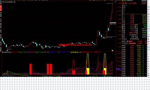 多空资金的统计方法包括(多空资金量指标公式)_https://www.shscx.com_大商所_第1张