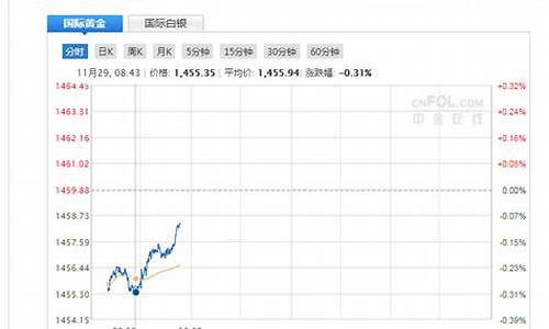 黄金期货分析直播网站大全(黄金期货在线直播室)_https://www.shscx.com_豆粕_第1张