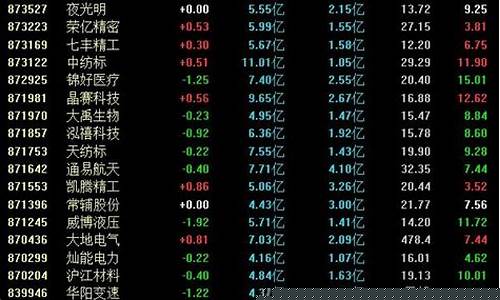 北交所是交易哪些股票的(北交所交易条件和要求)_https://www.shscx.com_黄大豆2号_第1张