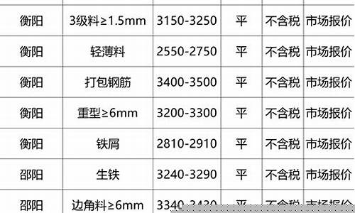 江苏今日废铁价格表(江苏废铁价格多少钱一吨)_https://www.shscx.com_豆粕_第1张
