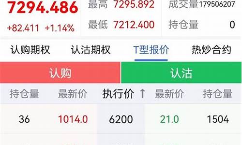 期权交易开户条件 平安证券(平安期权开户步骤)_https://www.shscx.com_大商所_第1张