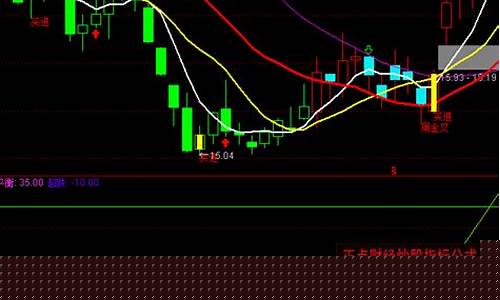 简单操盘指标(个股操盘指标)_https://www.shscx.com_黄大豆2号_第1张