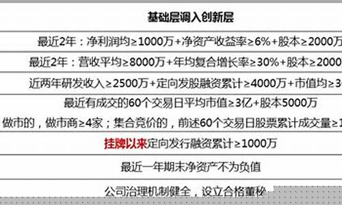 创新层满一年自动进北交所吗(创新层满一年自动进精选层)_https://www.shscx.com_黄大豆2号_第1张