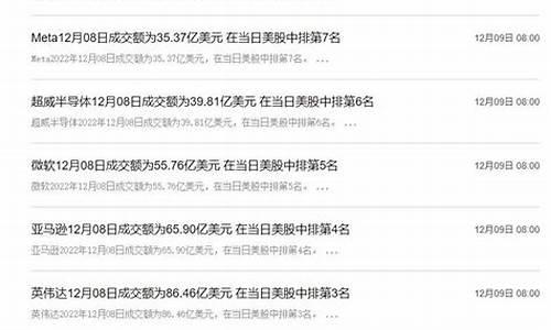 美股每天交易额是多少(美股每天交易次数)_https://www.shscx.com_黄大豆2号_第1张