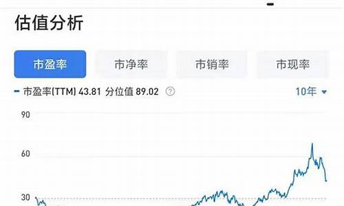市盈率简单理解(市盈率的含义是什么)_https://www.shscx.com_黄大豆2号_第1张