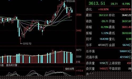 11月暴涨的股票(11月暴涨的股票)_https://www.shscx.com_大商所_第1张