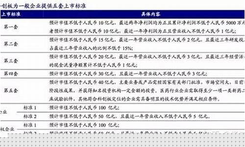 科创板上市五个条件 2023(科创板上市五个条件 三创四新)_https://www.shscx.com_黄大豆2号_第1张