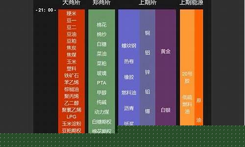 期货不后悔(期货不赚不亏阶段很难熬)_https://www.shscx.com_黄大豆2号_第1张