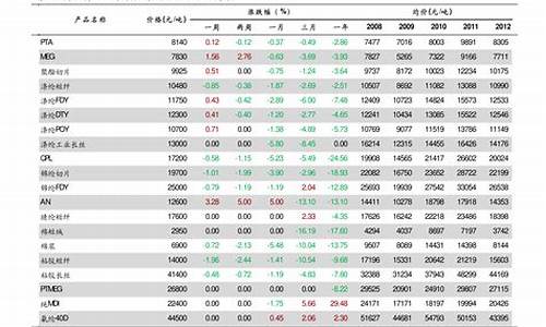 今日全国各地尿素价格(全国尿素今日最新出厂价)_https://www.shscx.com_黄大豆2号_第1张