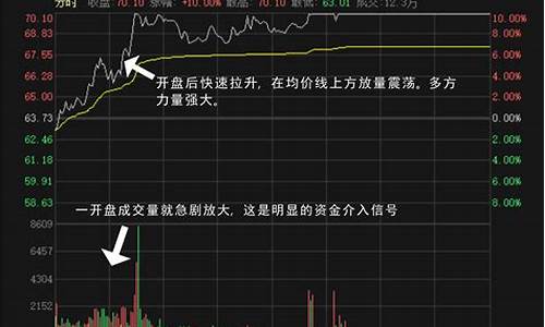 涨停板选股方法(涨停板选股方法有哪些)_https://www.shscx.com_大商所_第1张