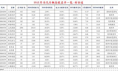 十大汽车股票一览表图片(汽车股票的十大龙头股)_https://www.shscx.com_黄大豆2号_第1张
