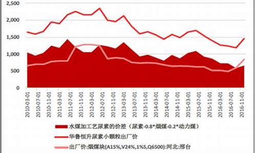 全国尿素价格(全国尿素价格一览表)_https://www.shscx.com_黄大豆2号_第1张