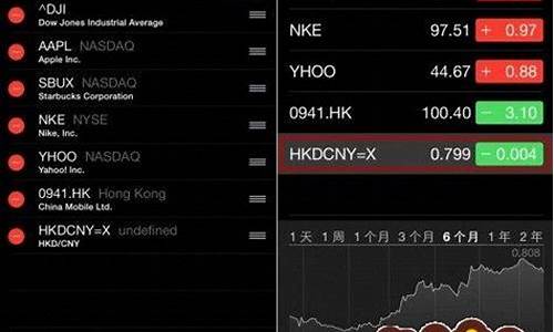 怎么炒股用什么软件(一般炒股都用什么软件)_https://www.shscx.com_玉米淀粉_第1张