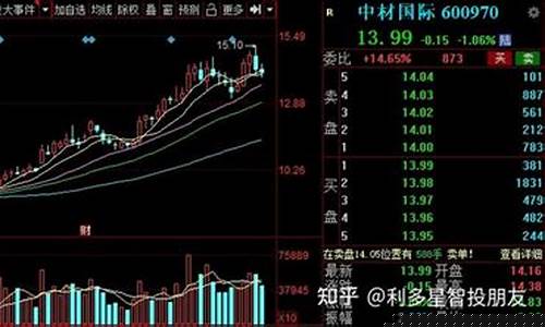 利多星侯勃推荐的股票怎么样(利多星智投候勃)_https://www.shscx.com_黄大豆2号_第1张