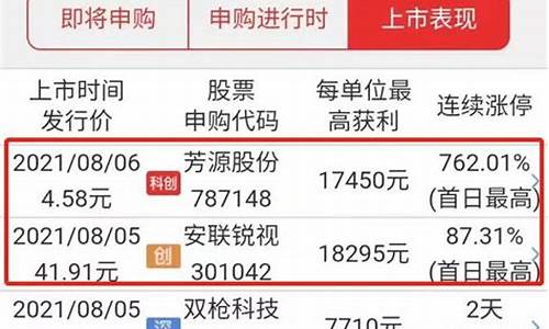 今天有什么新股上市开盘(今天哪只新股上市开盘)_https://www.shscx.com_大商所_第1张