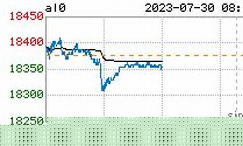 沪铝期货今日价格(沪铝期货今日价格表)_https://www.shscx.com_玉米淀粉_第1张