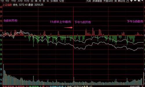 股票开市和收市时间2023(股票开市和收市时间2023年8月)_https://www.shscx.com_黄大豆2号_第1张