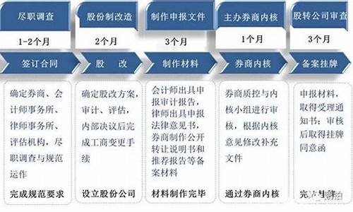 北交所上市流程图(费用和流程)_https://www.shscx.com_玉米淀粉_第1张
