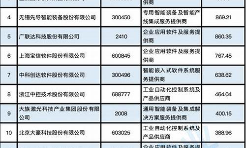 所有上市公司名单大全(上市公司名单大全制造业)_https://www.shscx.com_黄大豆1号_第1张