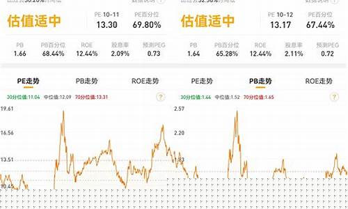 估值如何看(估值怎么测算)_https://www.shscx.com_黄大豆2号_第1张
