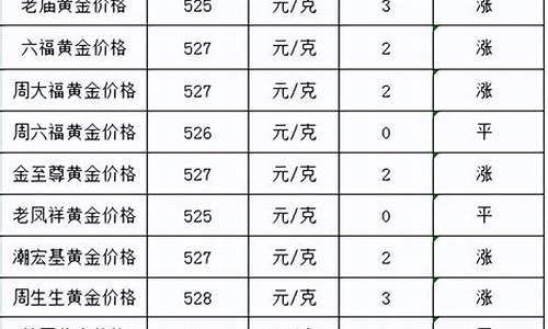 今日金价与各大金店的比较(今日金价与金店的价格)_https://www.shscx.com_豆粕_第1张