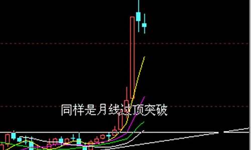 股票60月线(60月线怎么看)_https://www.shscx.com_黄大豆1号_第1张