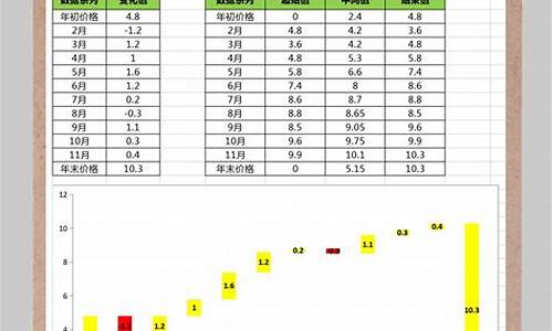 2021电机价格涨跌情况(2021电机价格涨跌情况如何)_https://www.shscx.com_豆粕_第1张