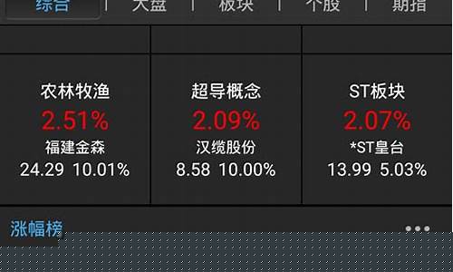 最好的炒股app(最好的炒股指标)_https://www.shscx.com_大商所_第1张