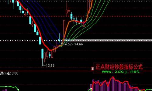 主力筹码动向指标公式(主力筹码锁仓指标公式)_https://www.shscx.com_黄大豆2号_第1张