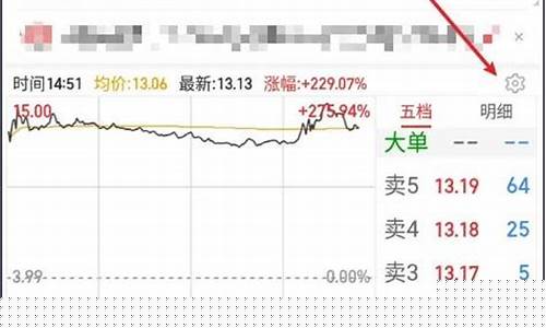 同花顺软件怎么开通创业板(同花顺里如何开通创业板)_https://www.shscx.com_大商所_第1张
