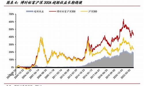 沪深300指数的代码是多少(沪深300指数的代码是什么)_https://www.shscx.com_黄大豆1号_第1张