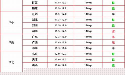 今日全国猪肉价格一览表最新(今日全国猪肉价格查询)_https://www.shscx.com_豆粕_第1张