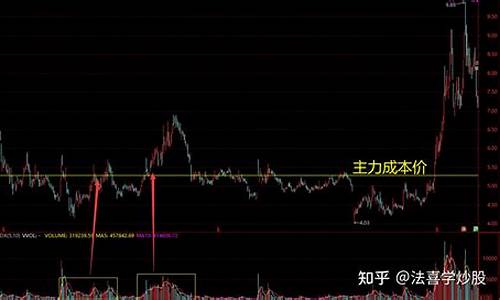 怎么判断主力买入(怎么看主力买入)_https://www.shscx.com_大商所_第1张