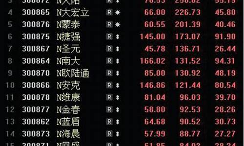 创业板新股的涨跌幅限制是多少(创业板新股的涨跌幅限制是多少呢)_https://www.shscx.com_黄大豆2号_第1张