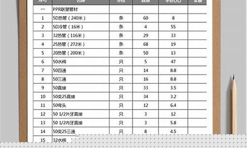 包装材料价格表(包装材料明细表)_https://www.shscx.com_大商所_第1张