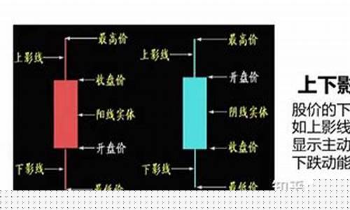 一分钟学会看k线图买入口诀(看k线买股票的技巧)_https://www.shscx.com_玉米淀粉_第1张