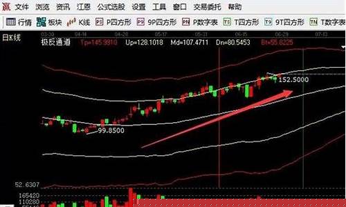 如何寻找板块的龙头(怎么在板块中找到龙头)_https://www.shscx.com_玉米淀粉_第1张