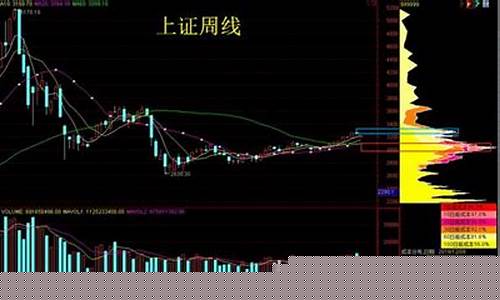 大盘调整周期还要多久(大盘调整的真相是什么)_https://www.shscx.com_黄大豆1号_第1张