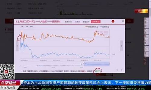 财经直播时间段(财经直播时间段有哪些)_https://www.shscx.com_玉米淀粉_第1张