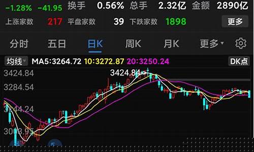怎么买大盘指数(怎么买大盘指数 怎么操作)_https://www.shscx.com_黄大豆1号_第1张